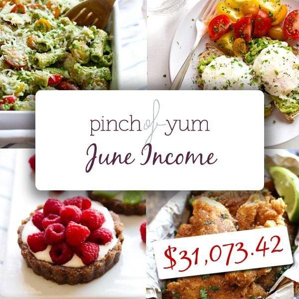 Income Report for June collage.