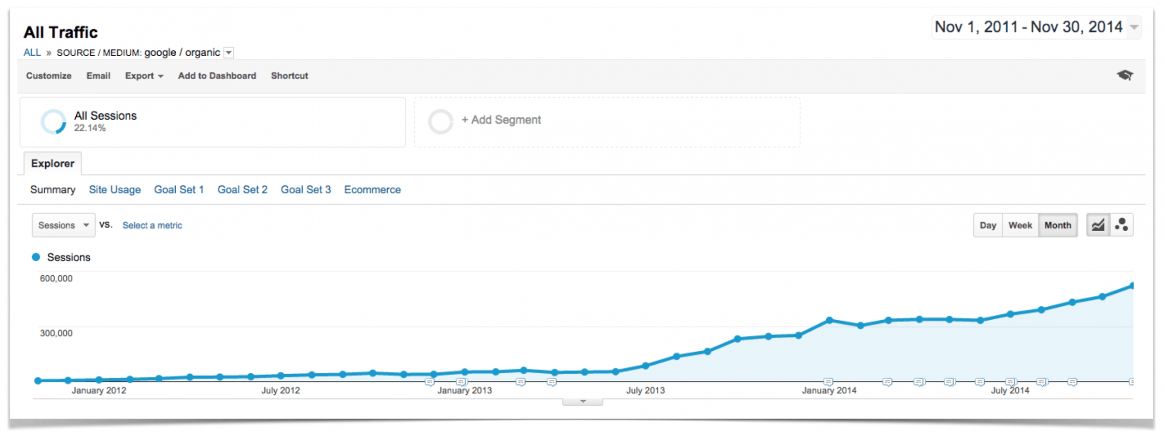 Google traffic over three years.